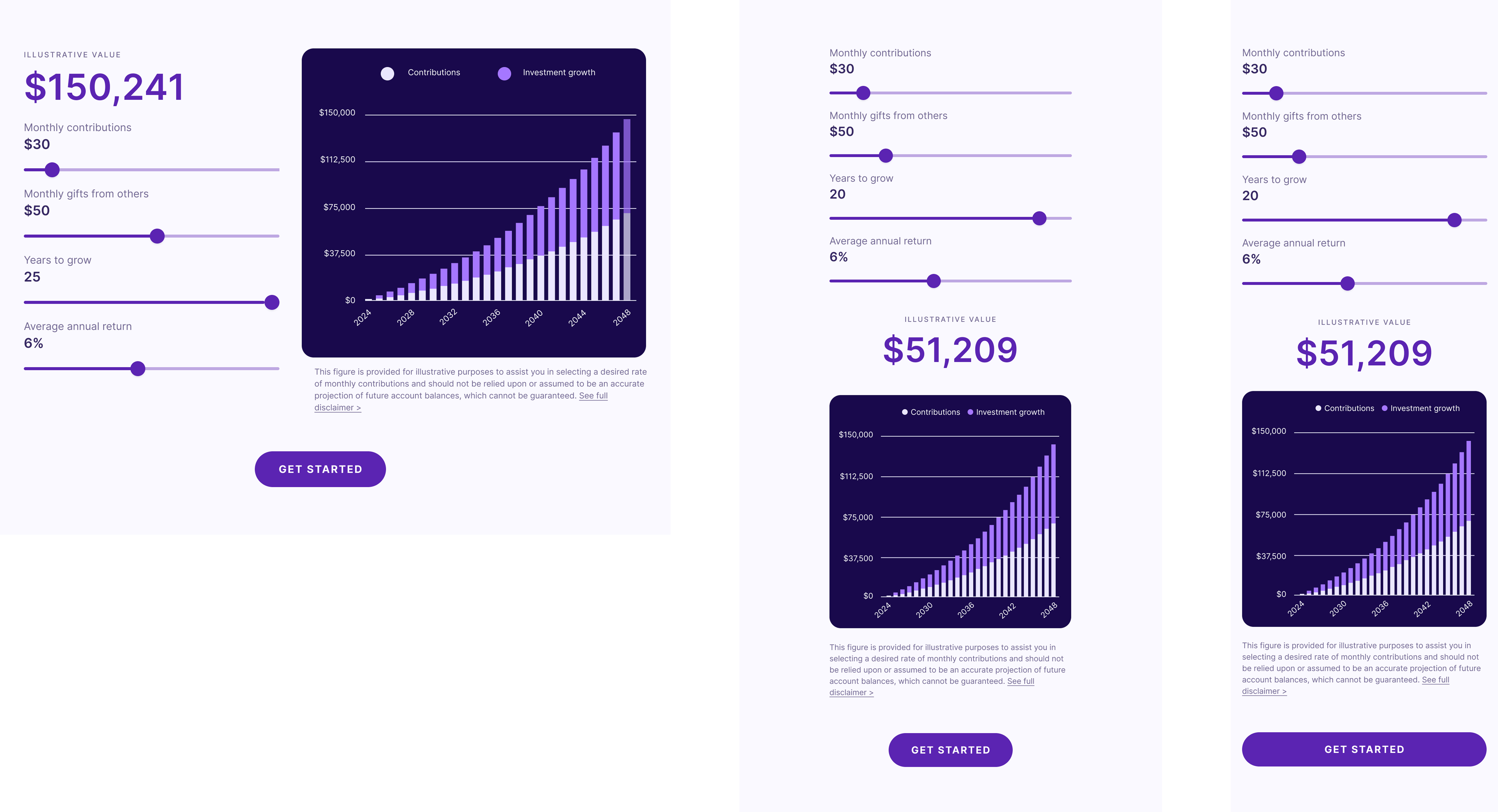 Final interactive chart breakpoints